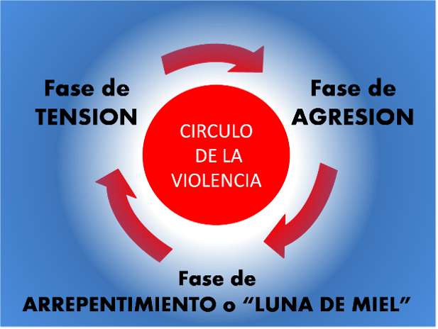 NUEVO AÑO, NUEVA OPORTUNIDAD: ROMPIENDO EL CICLO DE LA VIOLENCIA