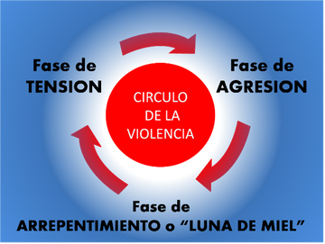 NUEVO AÑO, NUEVA OPORTUNIDAD: ROMPIENDO EL CICLO DE LA VIOLENCIA