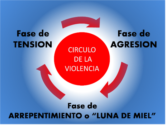 NUEVO AÑO, NUEVA OPORTUNIDAD: ROMPIENDO EL CICLO DE LA VIOLENCIA